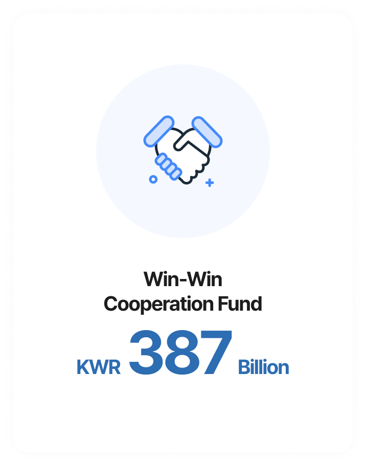 win-win cooperation fund kwr 387 billion