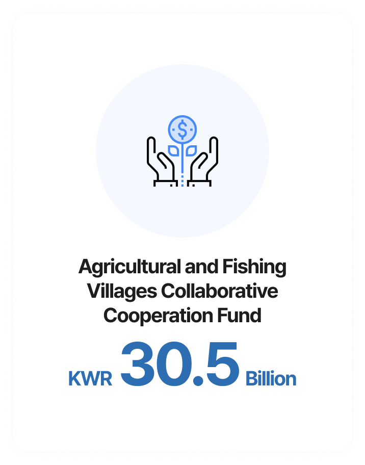 agricultural and fishing villages collaborative cooperation fund kwr 30.5 billion